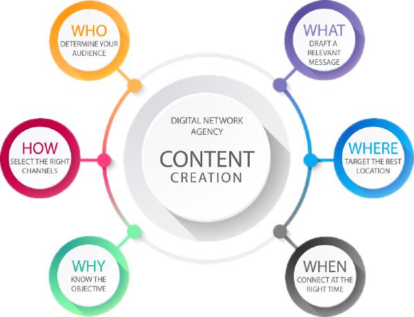 eRestaurant Solutions On Demand Content Studio